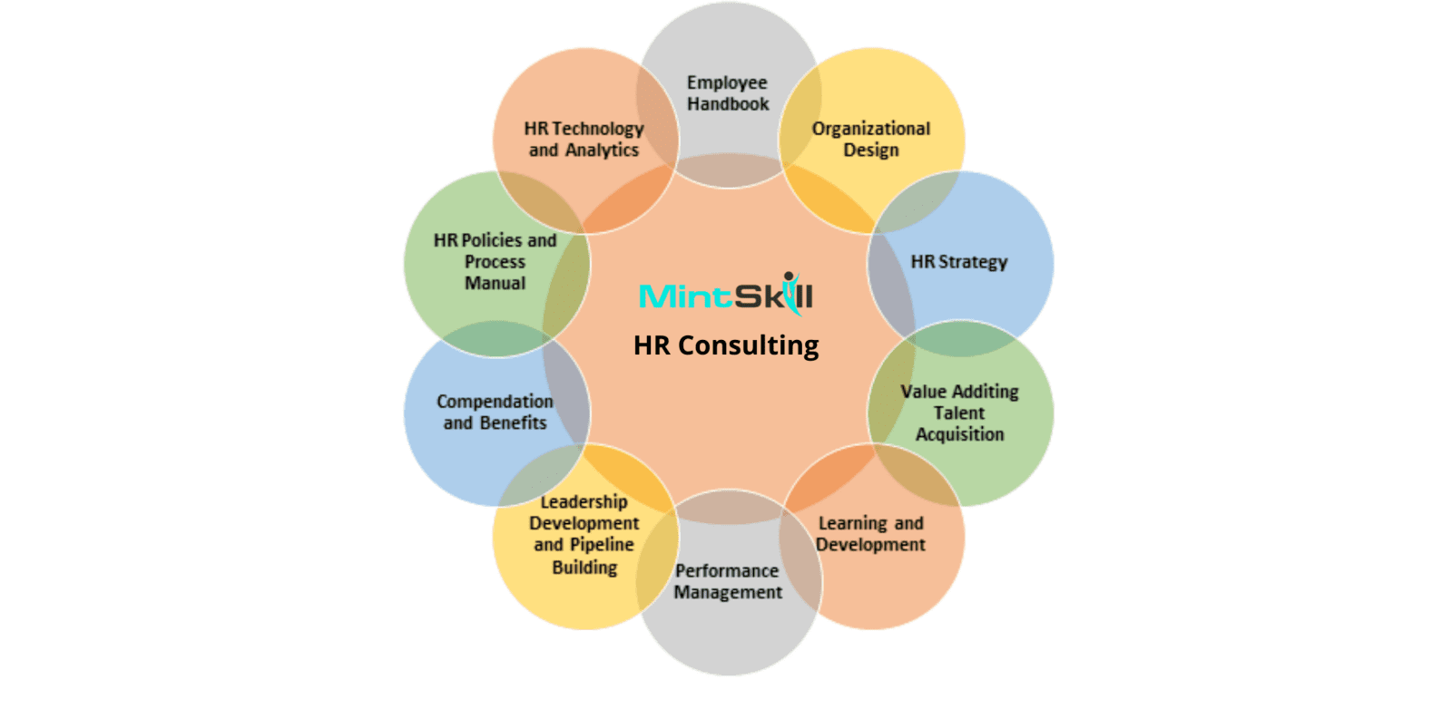HR Consulting